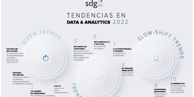 SDG Group desvela las 10 tendencias de Data y Analytics que depara el 2022	